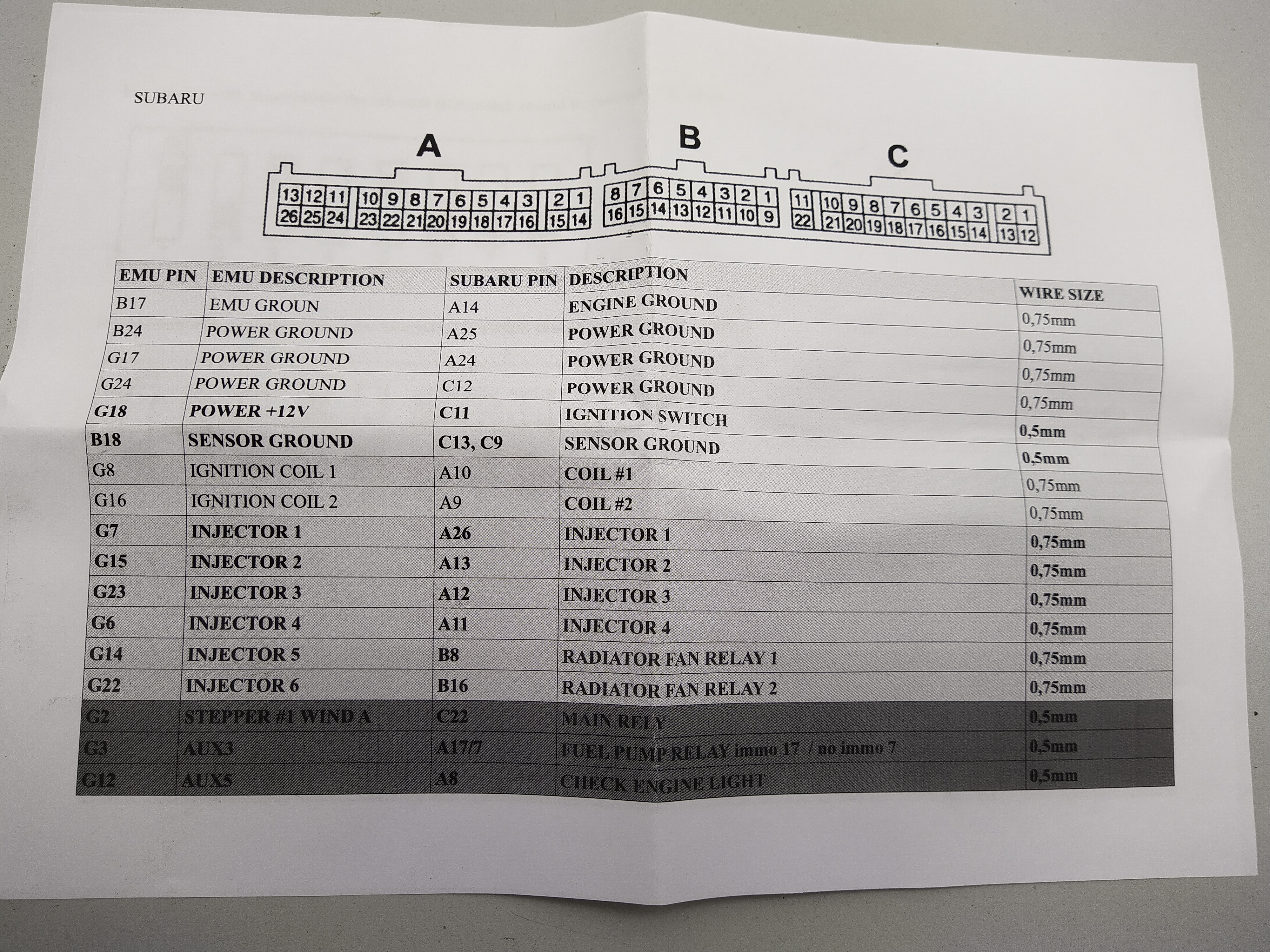 Subaru Impreza MY96-​MY98 Plug&Play-​Adapter Ecumaster EMU classic
